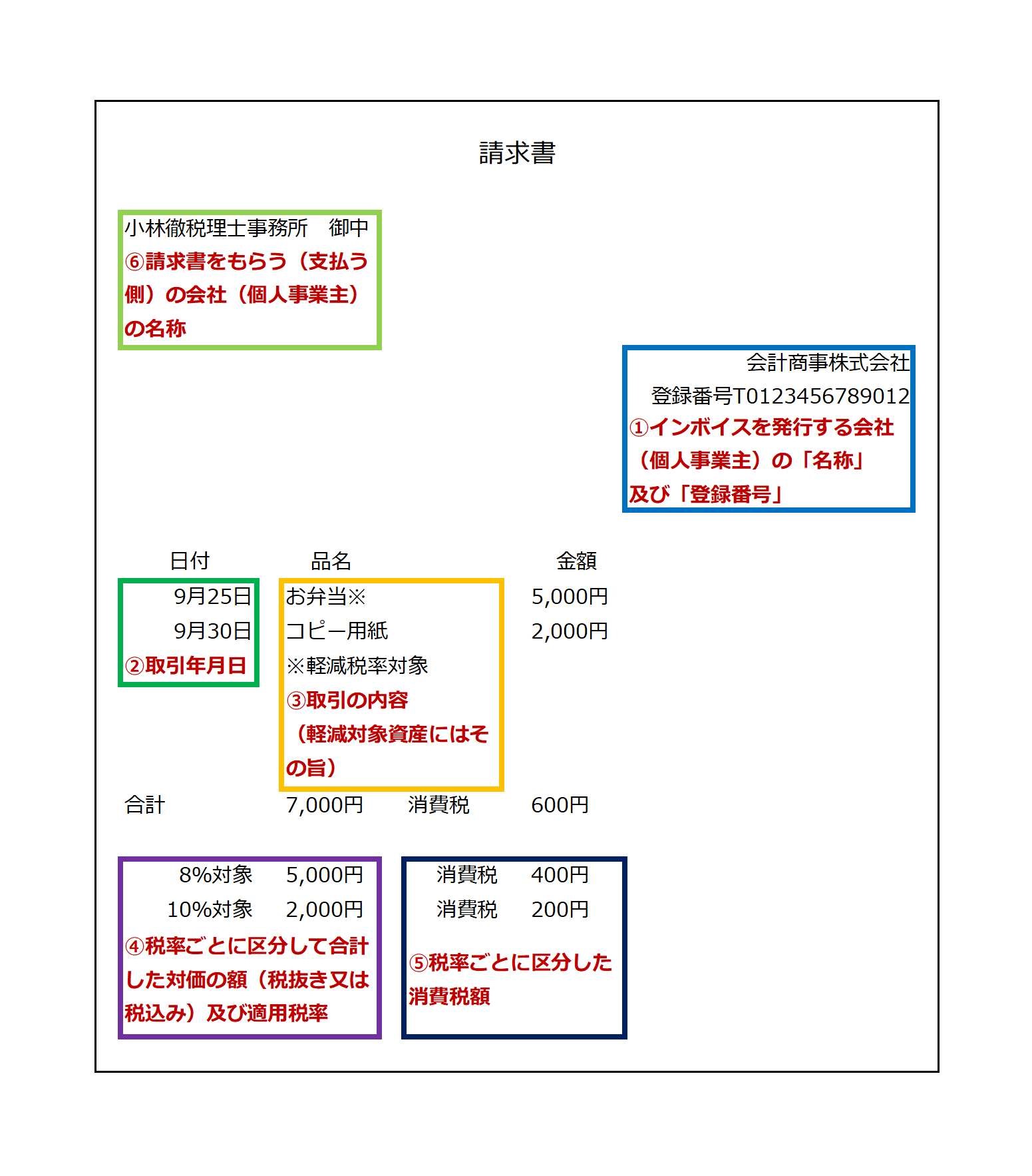 インボイス制度の徹底解説 ｜ 浜松市の税理士 小林徹税理士事務所